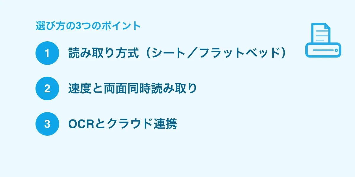 スキャナー選びの3つのポイント